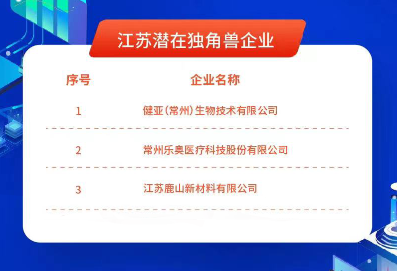 2021.11.25，江蘇鹿山新材料有限公司入圍“江蘇潛在獨角獸企業(yè)”